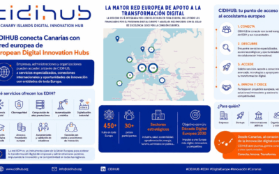 CIDIHUB conecta Canarias con la red europea de European Digital Innovation Hubs